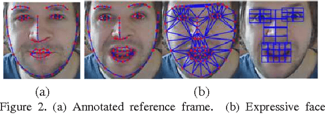 Figure 2 for Automatic Face Reenactment