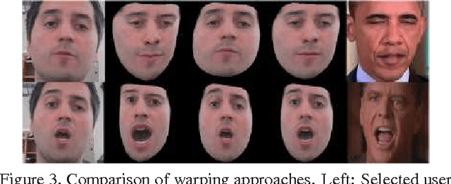 Figure 3 for Automatic Face Reenactment