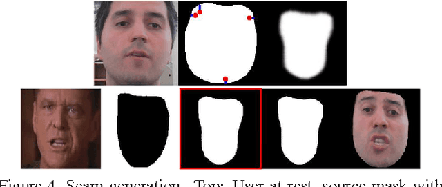 Figure 4 for Automatic Face Reenactment