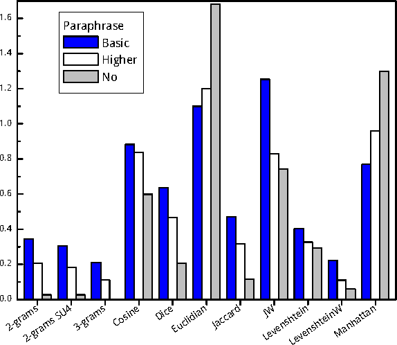 Figure 1 for A German Corpus for Text Similarity Detection Tasks