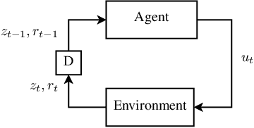 Figure 1 for Computing the Feedback Capacity of Finite State Channels using Reinforcement Learning