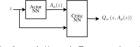 Figure 2 for Computing the Feedback Capacity of Finite State Channels using Reinforcement Learning