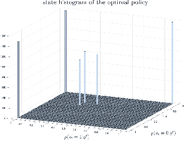 Figure 4 for Computing the Feedback Capacity of Finite State Channels using Reinforcement Learning