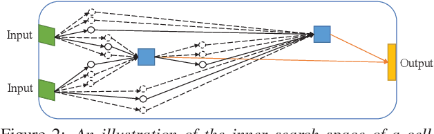 Figure 3 for Neural Architecture Search For Keyword Spotting