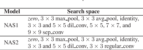 Figure 2 for Neural Architecture Search For Keyword Spotting