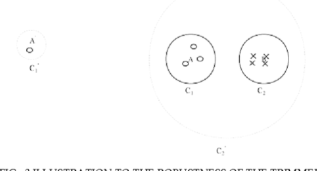 Figure 3 for Modelling Data Dispersion Degree in Automatic Robust Estimation for Multivariate Gaussian Mixture Models with an Application to Noisy Speech Processing