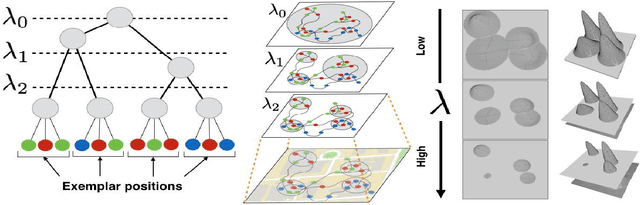 Figure 1 for Intrinsic Point of Interest Discovery from Trajectory Data