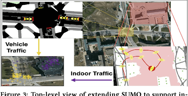 Figure 4 for Intrinsic Point of Interest Discovery from Trajectory Data