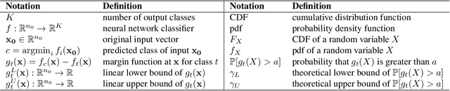 Figure 1 for PROVEN: Certifying Robustness of Neural Networks with a Probabilistic Approach