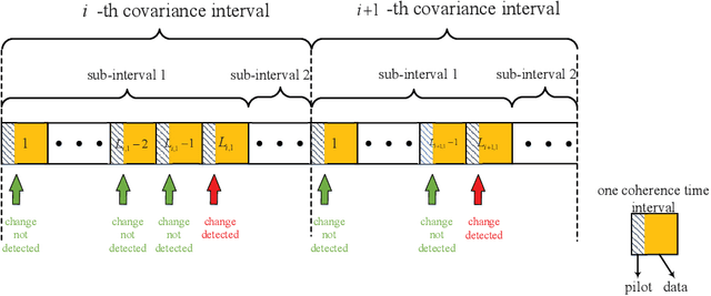 Figure 1 for Detecting Abrupt Changes in Channel Covariance Matrix for MIMO Communication