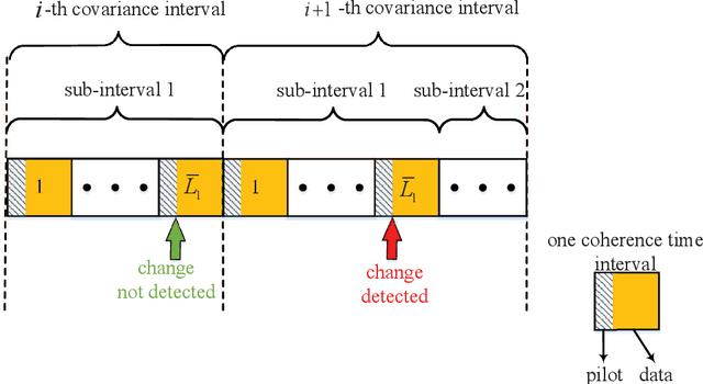 Figure 2 for Detecting Abrupt Changes in Channel Covariance Matrix for MIMO Communication