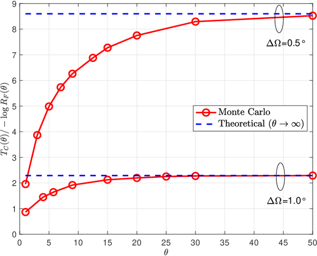 Figure 4 for Detecting Abrupt Changes in Channel Covariance Matrix for MIMO Communication