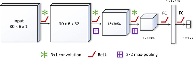 Figure 1 for Incremental Adversarial Learning for Optimal Path Planning