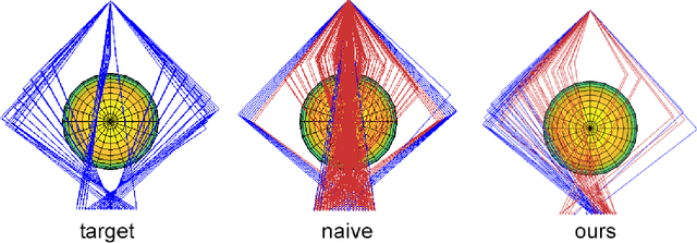 Figure 3 for Incremental Adversarial Learning for Optimal Path Planning