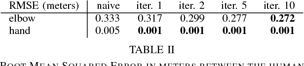 Figure 4 for Incremental Adversarial Learning for Optimal Path Planning