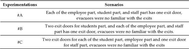 Figure 4 for An Improved Simulation Model for Pedestrian Crowd Evacuation