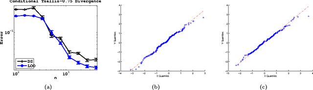 Figure 3 for Influence Functions for Machine Learning: Nonparametric Estimators for Entropies, Divergences and Mutual Informations