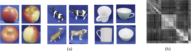 Figure 4 for Influence Functions for Machine Learning: Nonparametric Estimators for Entropies, Divergences and Mutual Informations