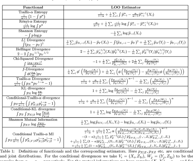 Figure 1 for Influence Functions for Machine Learning: Nonparametric Estimators for Entropies, Divergences and Mutual Informations