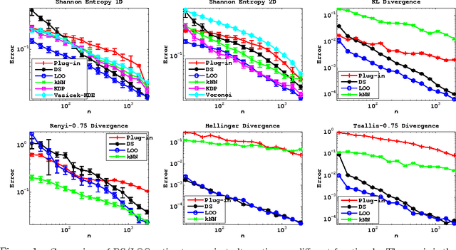 Figure 2 for Influence Functions for Machine Learning: Nonparametric Estimators for Entropies, Divergences and Mutual Informations