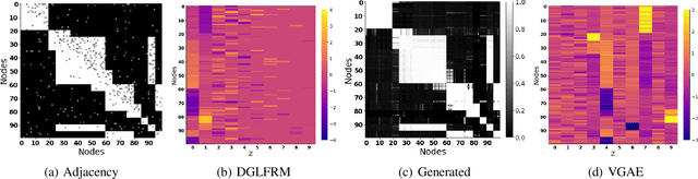 Figure 4 for Stochastic Blockmodels meet Graph Neural Networks