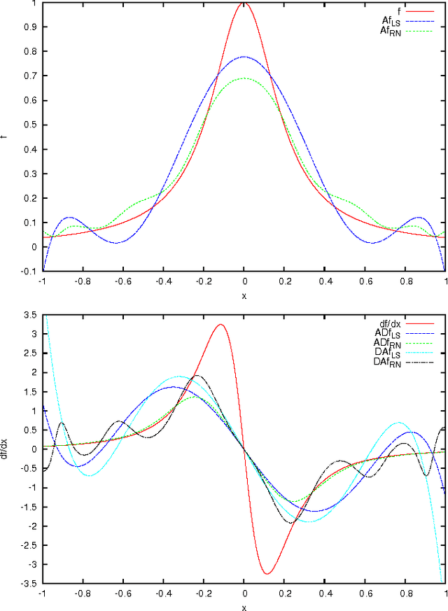 Figure 1 for Radon-Nikodym approximation in application to image analysis
