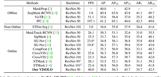 Figure 2 for VISOLO: Grid-Based Space-Time Aggregation for Efficient Online Video Instance Segmentation