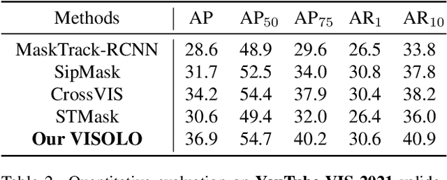 Figure 4 for VISOLO: Grid-Based Space-Time Aggregation for Efficient Online Video Instance Segmentation