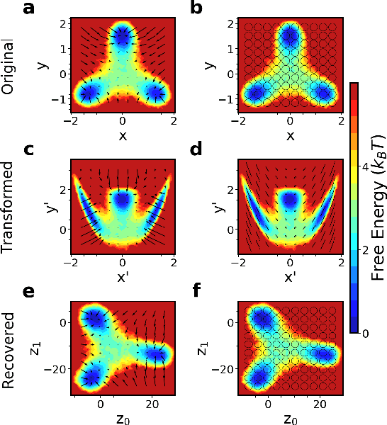 Figure 2 for Introducing dynamical constraints into representation learning