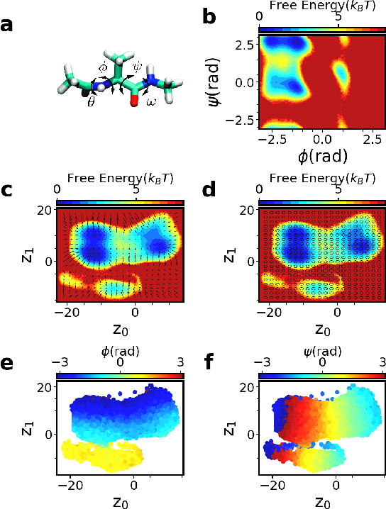 Figure 3 for Introducing dynamical constraints into representation learning