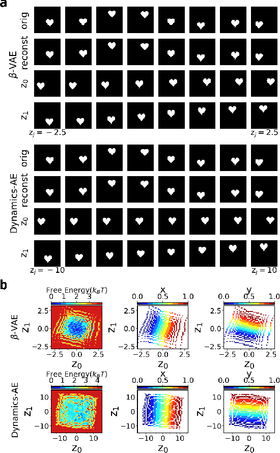 Figure 4 for Introducing dynamical constraints into representation learning