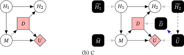 Figure 2 for Discovering Agents