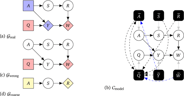 Figure 3 for Discovering Agents