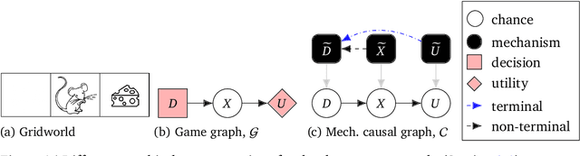 Figure 1 for Discovering Agents