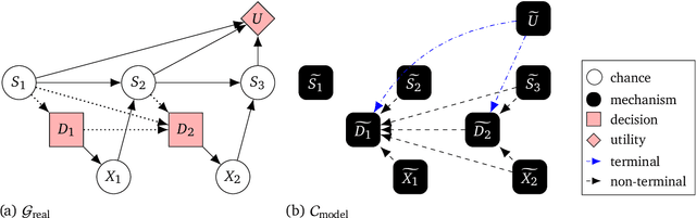 Figure 4 for Discovering Agents