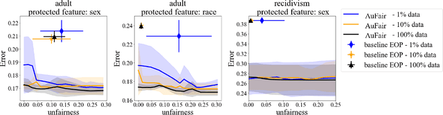 Figure 3 for Augmented Fairness: An Interpretable Model Augmenting Decision-Makers' Fairness