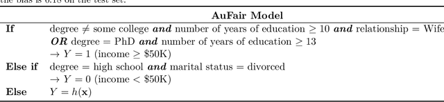 Figure 1 for Augmented Fairness: An Interpretable Model Augmenting Decision-Makers' Fairness