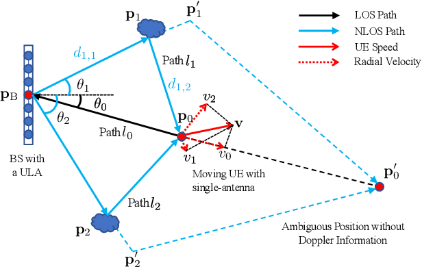 Figure 1 for Doppler-Enabled Single-Antenna Localization and Mapping Without Synchronization