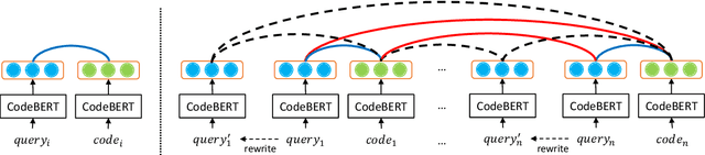 Figure 4 for CoSQA: 20,000+ Web Queries for Code Search and Question Answering