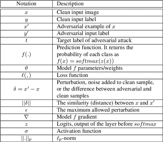 Figure 1 for Adversarial Example Detection for DNN Models: A Review