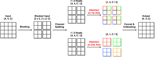 Figure 2 for Improved Transformer for High-Resolution GANs