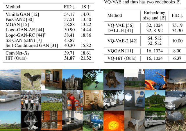 Figure 3 for Improved Transformer for High-Resolution GANs