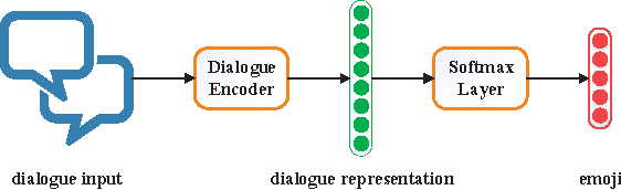 Figure 3 for Neural Emoji Recommendation in Dialogue Systems