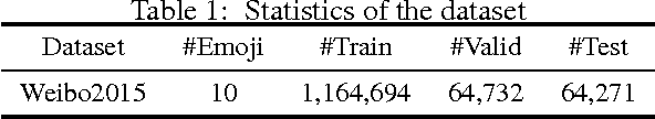Figure 2 for Neural Emoji Recommendation in Dialogue Systems