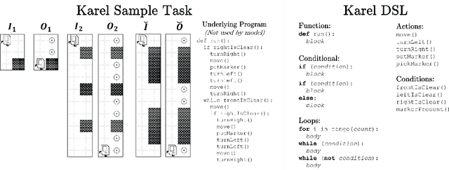 Figure 1 for Neural Program Meta-Induction