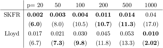 Figure 2 for A Scalable Framework for Sparse Clustering Without Shrinkage