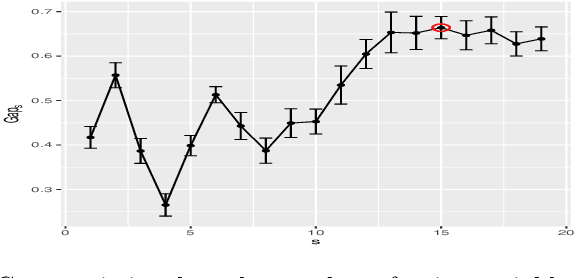 Figure 1 for A Scalable Framework for Sparse Clustering Without Shrinkage