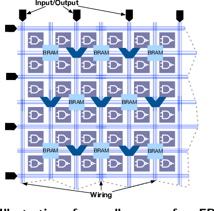 Figure 1 for In-RDBMS Hardware Acceleration of Advanced Analytics