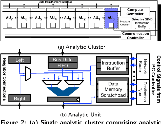 Figure 3 for In-RDBMS Hardware Acceleration of Advanced Analytics