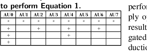 Figure 4 for In-RDBMS Hardware Acceleration of Advanced Analytics